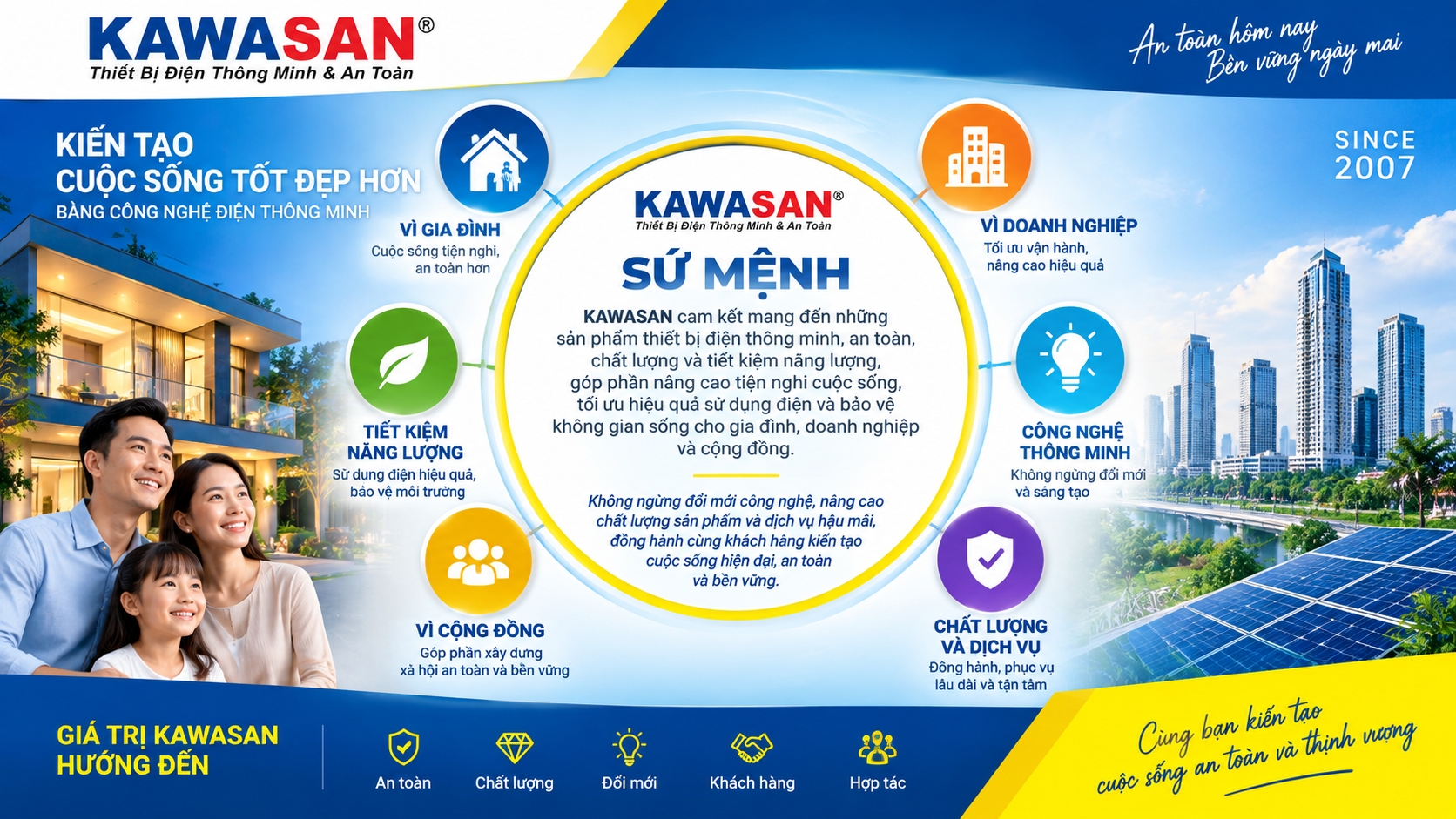 Sứ Mệnh KAWASAN